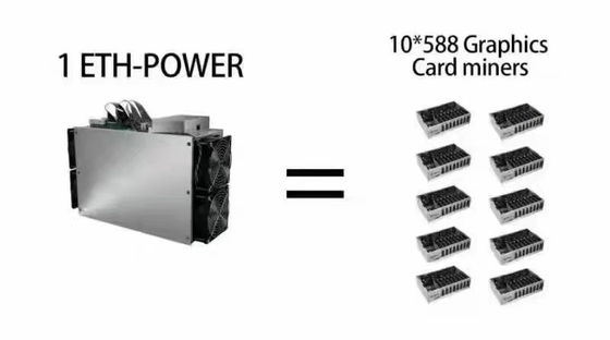 De Mijnwerker Black 2100W 460mm*161mm*263mmx van ETH enz. YAMI ASIC Ethereum